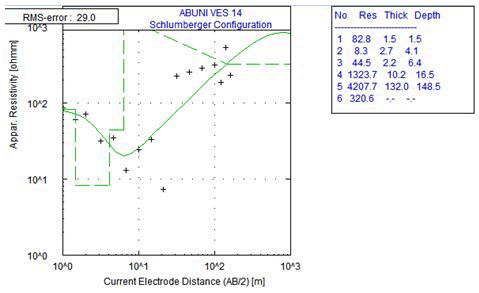 journal-geology-geophysics