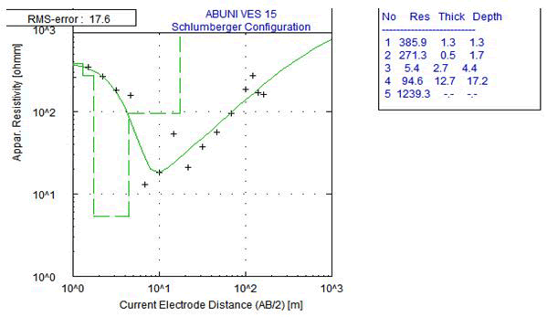 journal-geology-geophysics