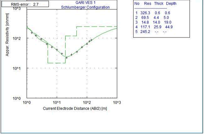 journal-geology-geophysics