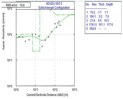 journal-geology-geophysics