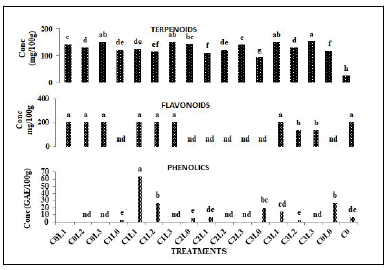 journal-plant-biochemistry-physiology