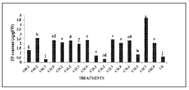 journal-plant-biochemistry-physiology