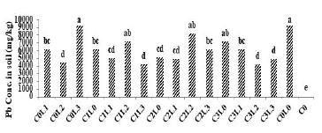 journal-plant-biochemistry-physiology