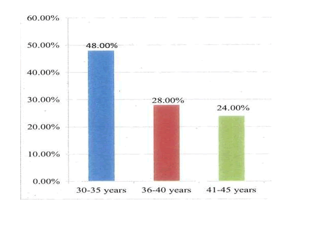 journal-research-age