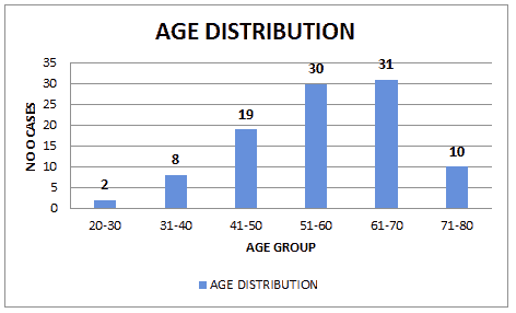 journal-research-age