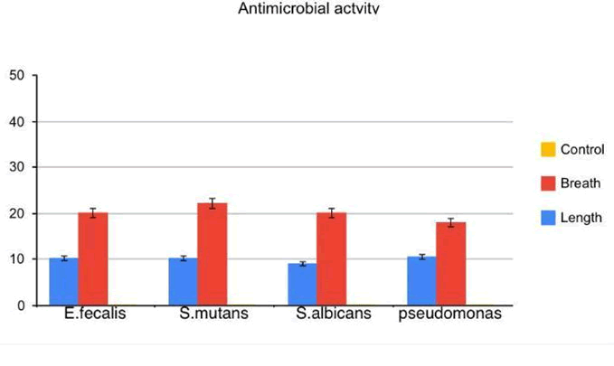 journal-research-antimicrobial
