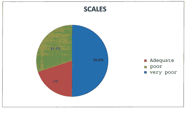 journal-research-average