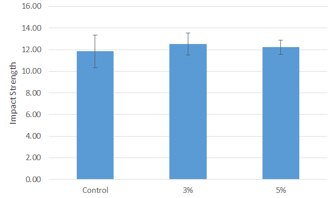 journal-research-bar