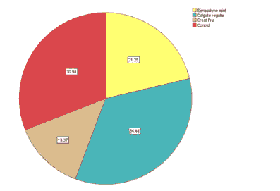 journal-research-chart