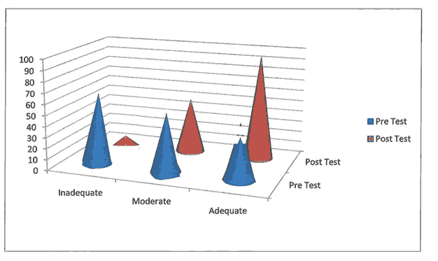 journal-research-comparison