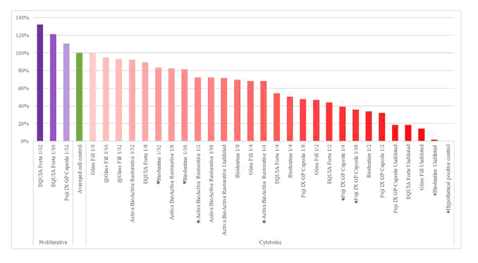 journal-research-comparison