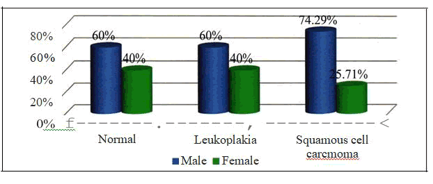 journal-research-control