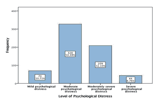 journal-research-distress