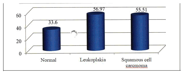 journal-research-distribution