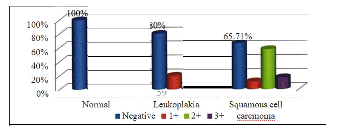 journal-research-grade