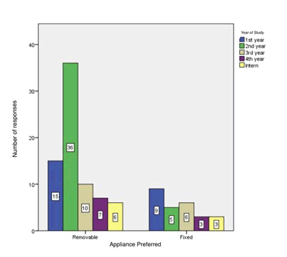 journal-research-graph