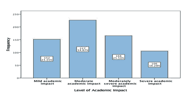 journal-research-impact