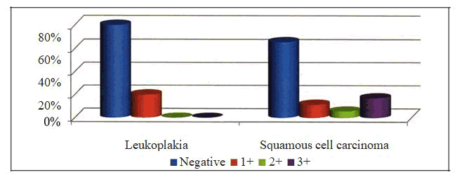 journal-research-leukoplakia