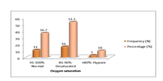 journal-research-oxygen