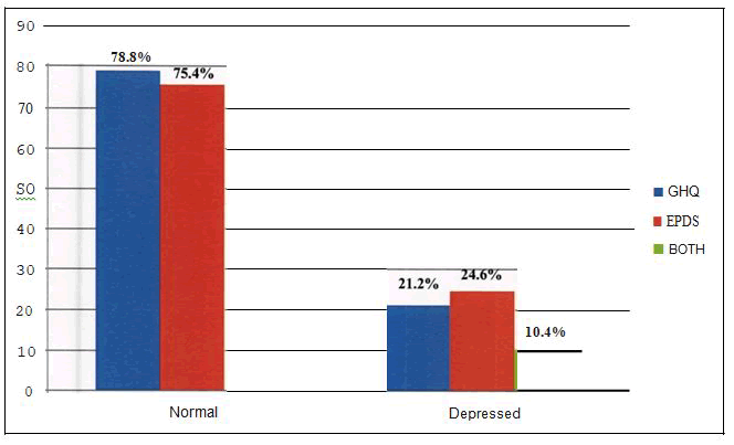 journal-research-proportion