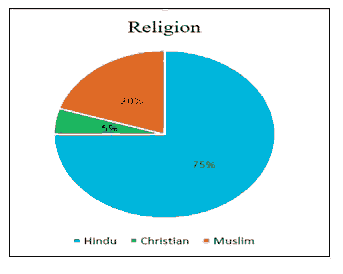 journal-research-religion