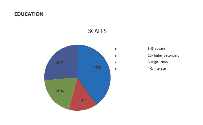 journal-research-reveals