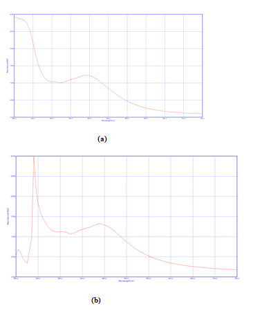 journal-research-spectra