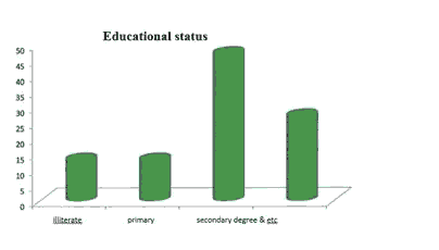 journal-research-status