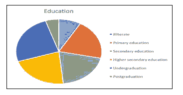 journal-research-status