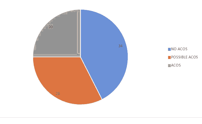 journal-research-study