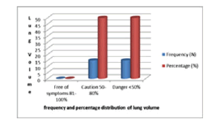 journal-research-thoracic