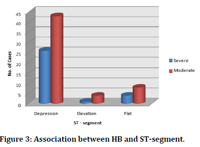 medical-dental-Association