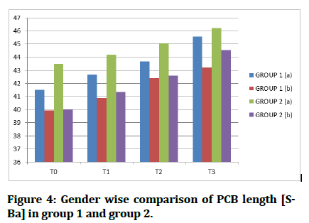 medical-dental-Gender