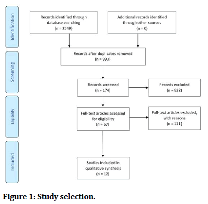 medical-dental-Study