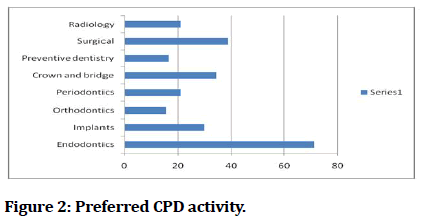 medical-dental-activity