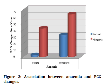 medical-dental-anaemia