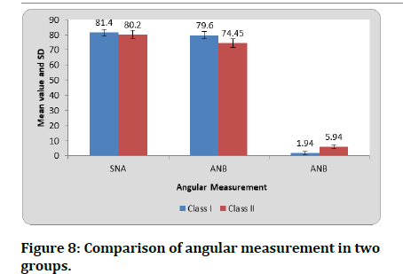 medical-dental-angular