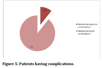 medical-dental-complications