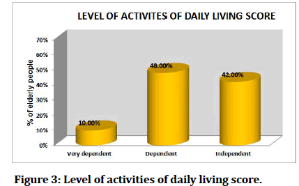 medical-dental-daily