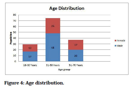 medical-dental-distribution