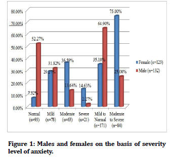 medical-dental-females