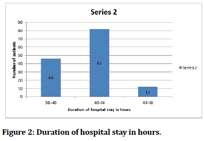 medical-dental-hours