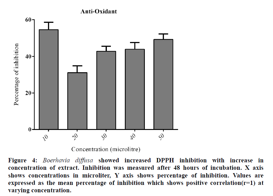 medical-dental-increased