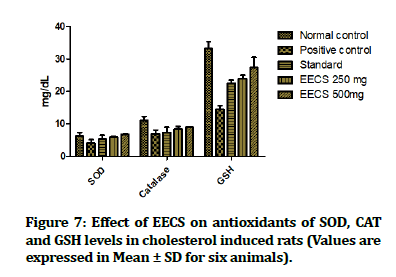 medical-dental-kidney-biomarkers