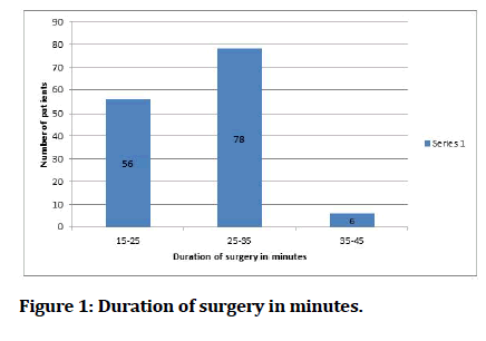 medical-dental-minutes