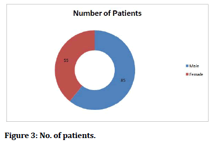 medical-dental-patients