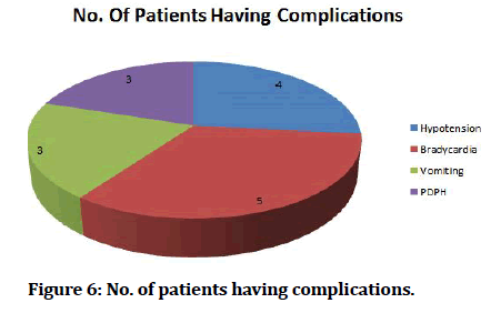 medical-dental-patients