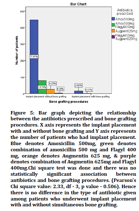 medical-dental-relationship