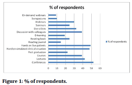 medical-dental-respondents