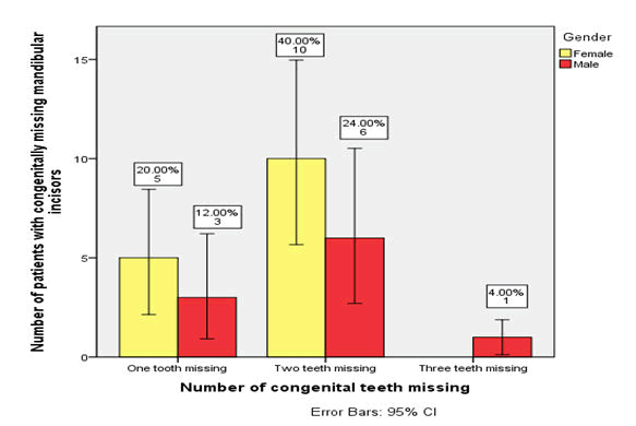 medical-dental-science